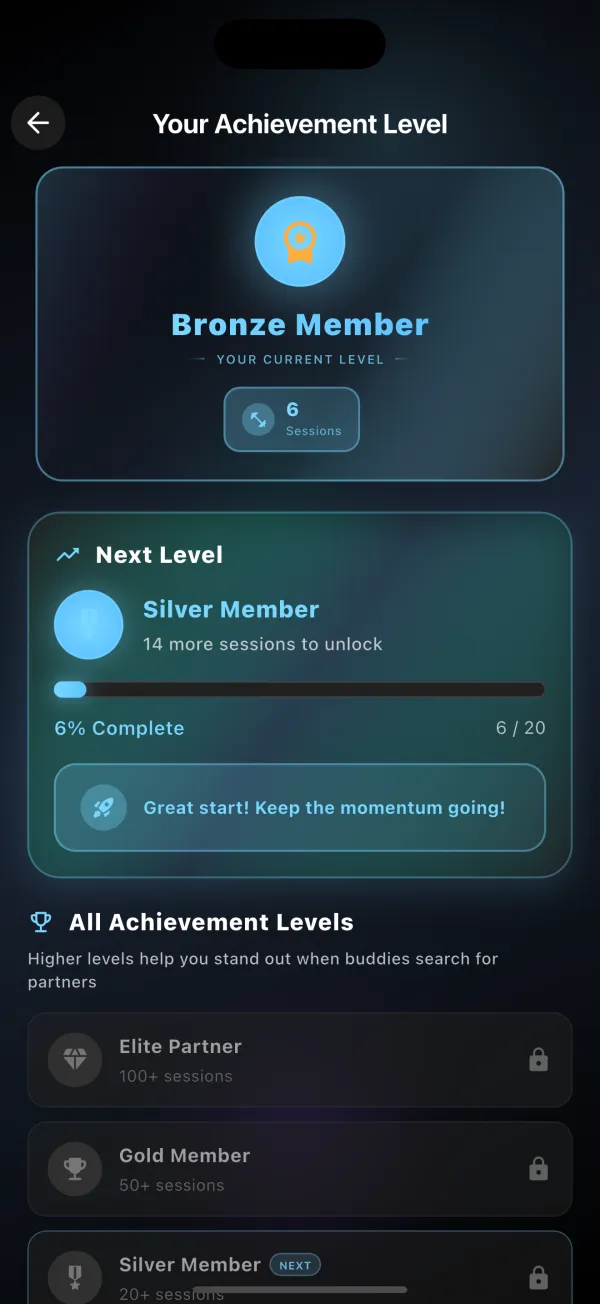 Achievements